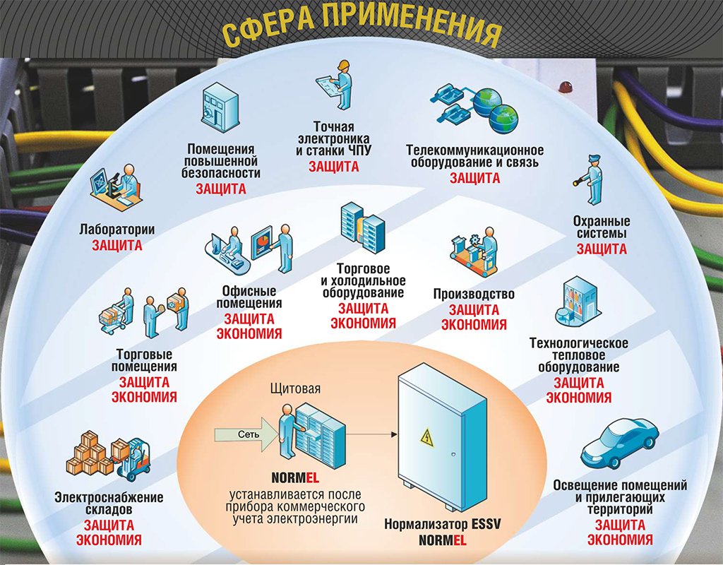 Сфера применения Без имени-2.jpg