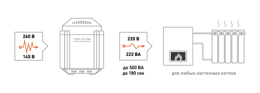 TEPLOCOM-ST-222_scheme.png