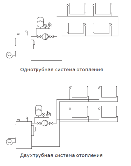 Циркуляционный насос SHINHOO BASIC S 32-4S 180 1x230V