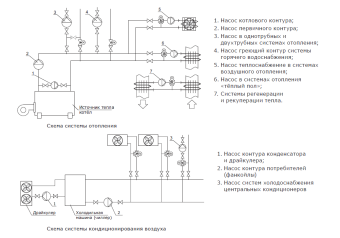 Циркуляционный насос SHINHOO MEGA 25-8 1x230V