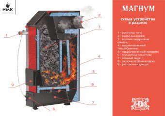 Твердотопливный котел Магнум 30 кВт с автоматикой