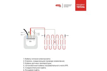 Теплый пол Квадрат Тепла СТНКМ-600-4.0м2