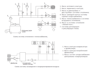 Циркуляционный насос SHINHOO BASIC 32-12F 1x230V