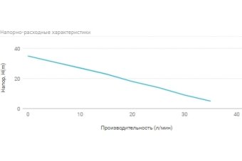 Станция автоматического водоснабжения UNIPUMP AUPS 126 (г/а-2л.)