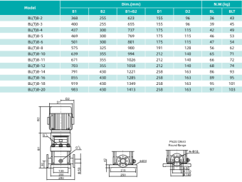 Повысительный насос BL8-4R SHIMGE  1.5 kWt, Q= 8m3/h, H=36m д.40