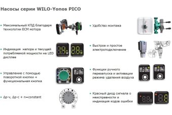 Циркуляционный насос WILO Yonos PICO 30/1-4 