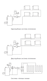 Циркуляционный насос SHINHOO MASTER S 25-6 180 1x230V