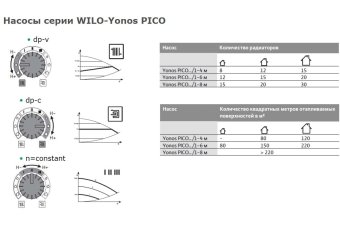 Циркуляционный насос WILO Yonos PICO 30/1-4 