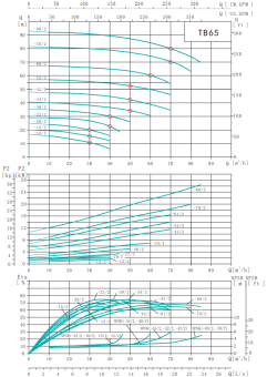 Циркуляционный насос SHIMGE TB65-15/2-SKFC  2.2 kWt, Q= 30m3/h, H=15m д.65