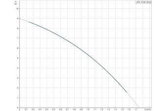 Насос для повышения давления Grundfos UPA  15-90 арт: 99547009