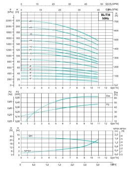Повысительный насос BL8-4R SHIMGE  1.5 kWt, Q= 8m3/h, H=36m д.40