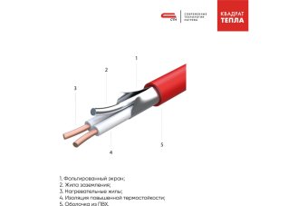 Теплый пол Квадрат Тепла СТНКМ-375-2,5м2