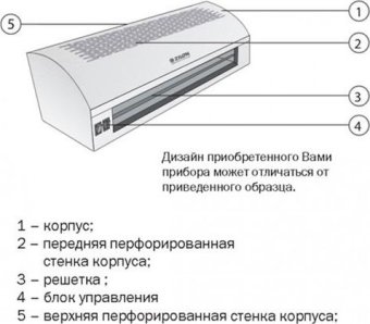 Тепловая завеса серии Привратник ZVV-0.8E5M