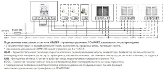 Панель управления Comfort TR-110L (термостат, регулятор скорости, режим зима/лето) max 3 агр.