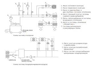 Циркуляционный насос SHINHOO MEGA 25-12 1x230V