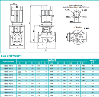 Циркуляционный насос SHIMGE TB65-15/2-SKFC  2.2 kWt, Q= 30m3/h, H=15m д.65