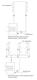 Циркуляционный насос SHINHOO INSTANT 15-1.5 II BL